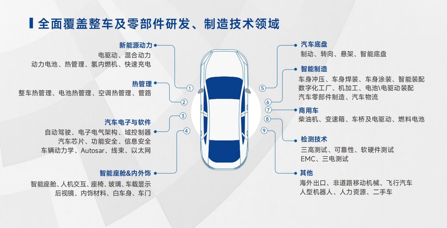 提取自ATC汽车技术平台 2026全年计划_7(1).jpg
