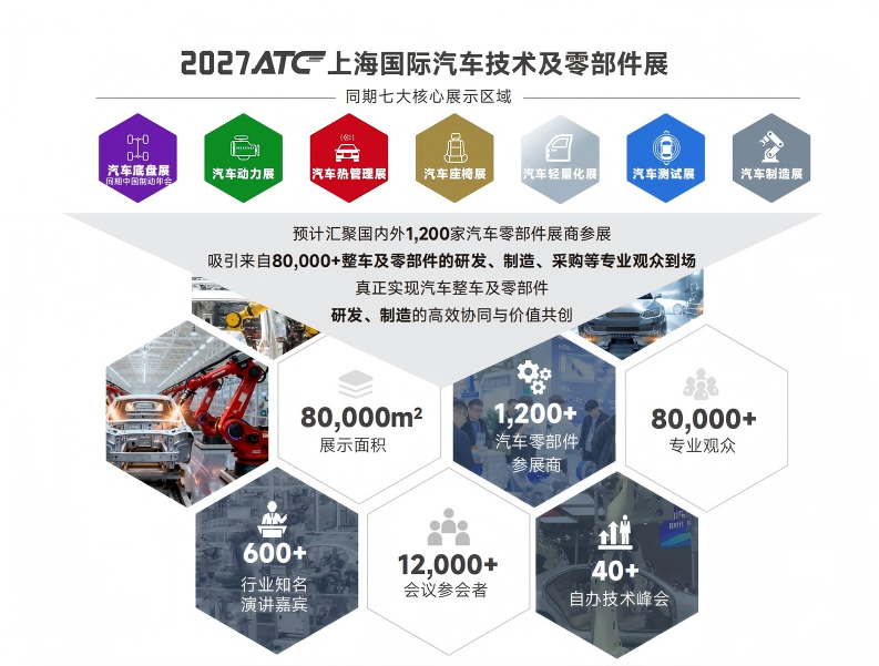 提取自2027ATC上海国际汽车智能制造技术展览会(2)_3(1).png