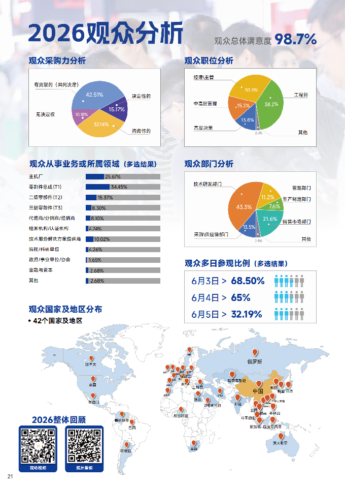 提取自ATC 2027上海国际汽车技术及零部件展-招商资料_22.png
